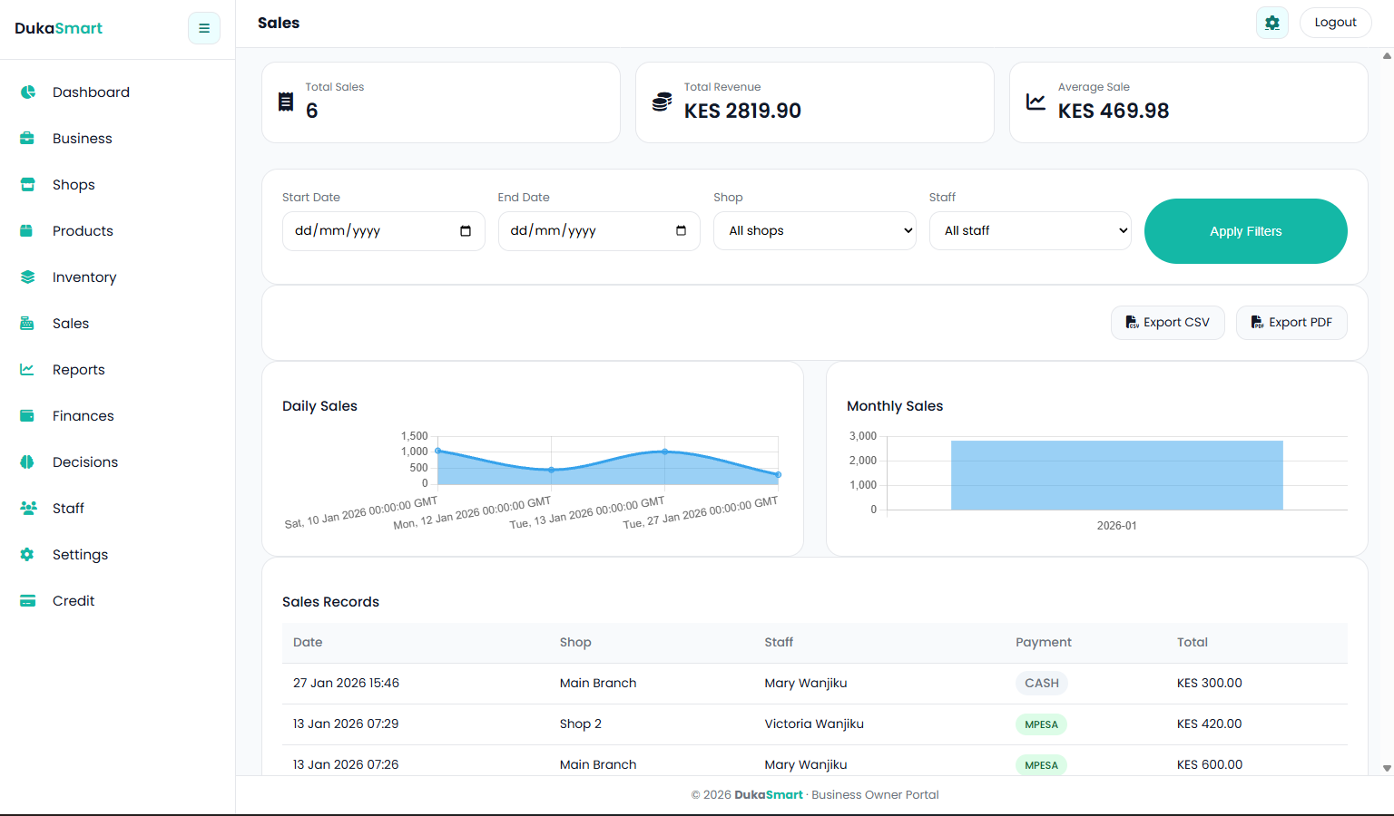 Duka Smart Dashboard Preview